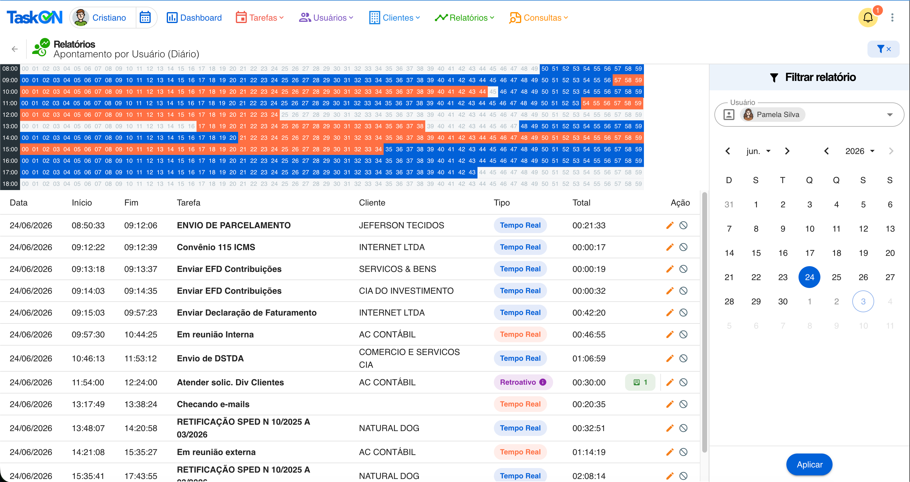 Relatório de Apontamentos do TaskON — controle detalhado das horas e da produtividade da equipe